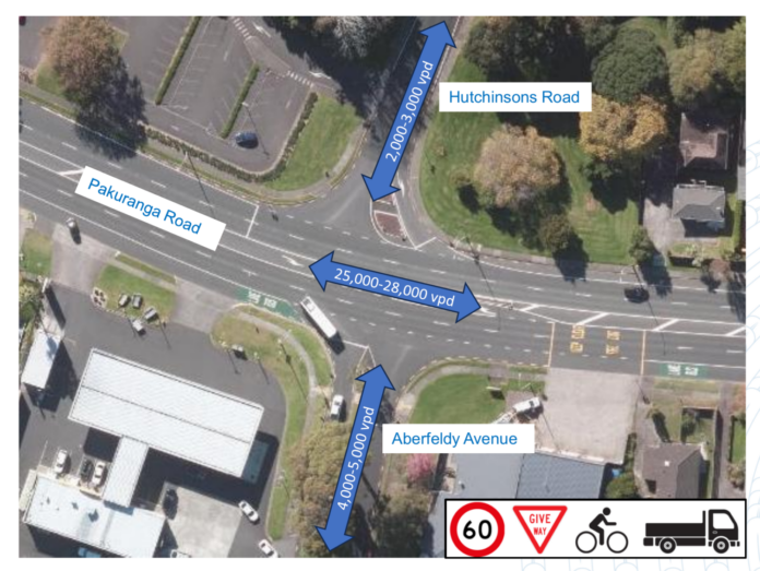 Aerial photograph of the Pakuranga Road, Hutchinsons Road and Aberfeldy Avenue intersection with daily traffic volumes labelled